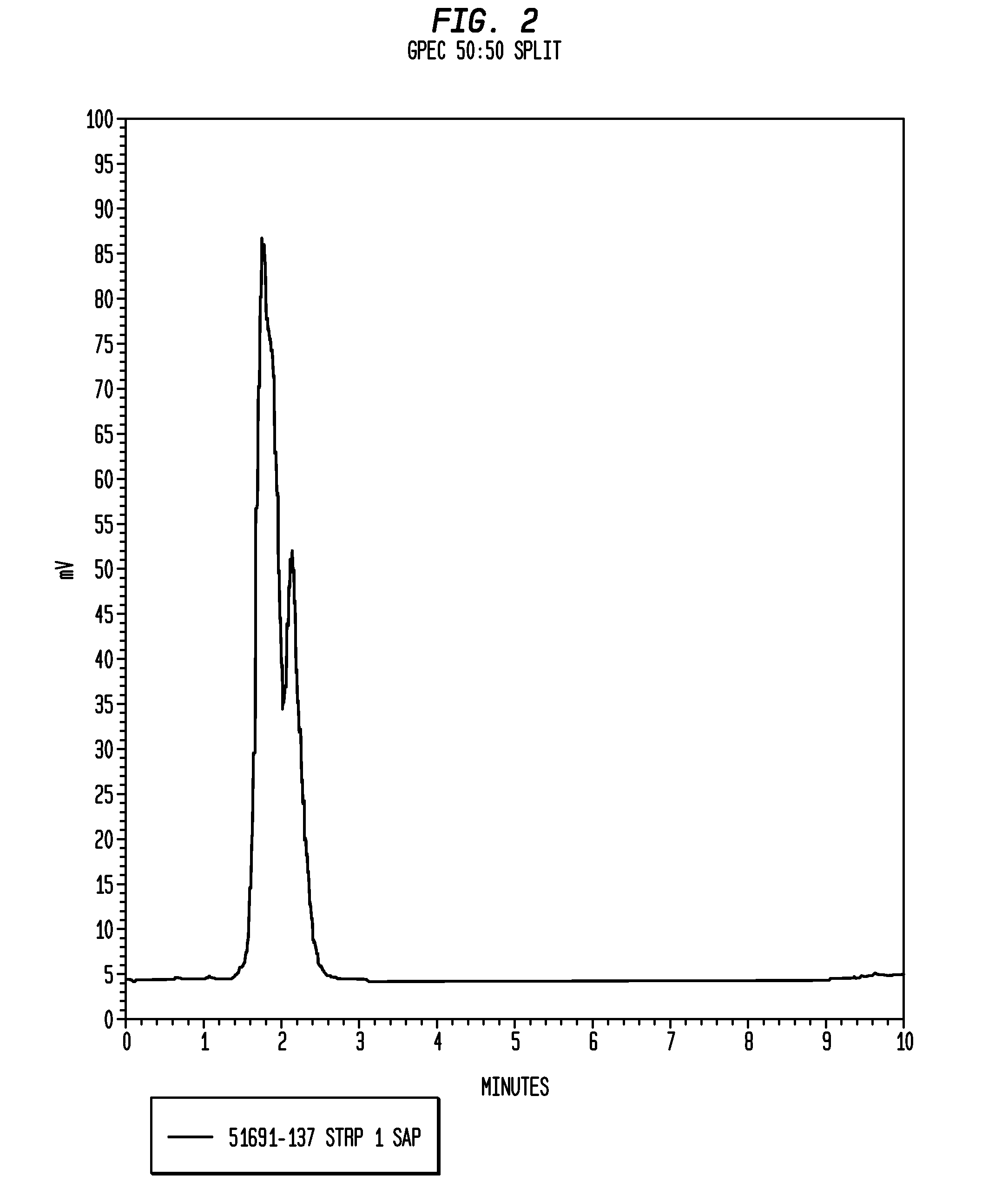 Cold Water Soluble Polyvinyl Alcohol/Alkyl Acrylate Copolymers and Films Thereof