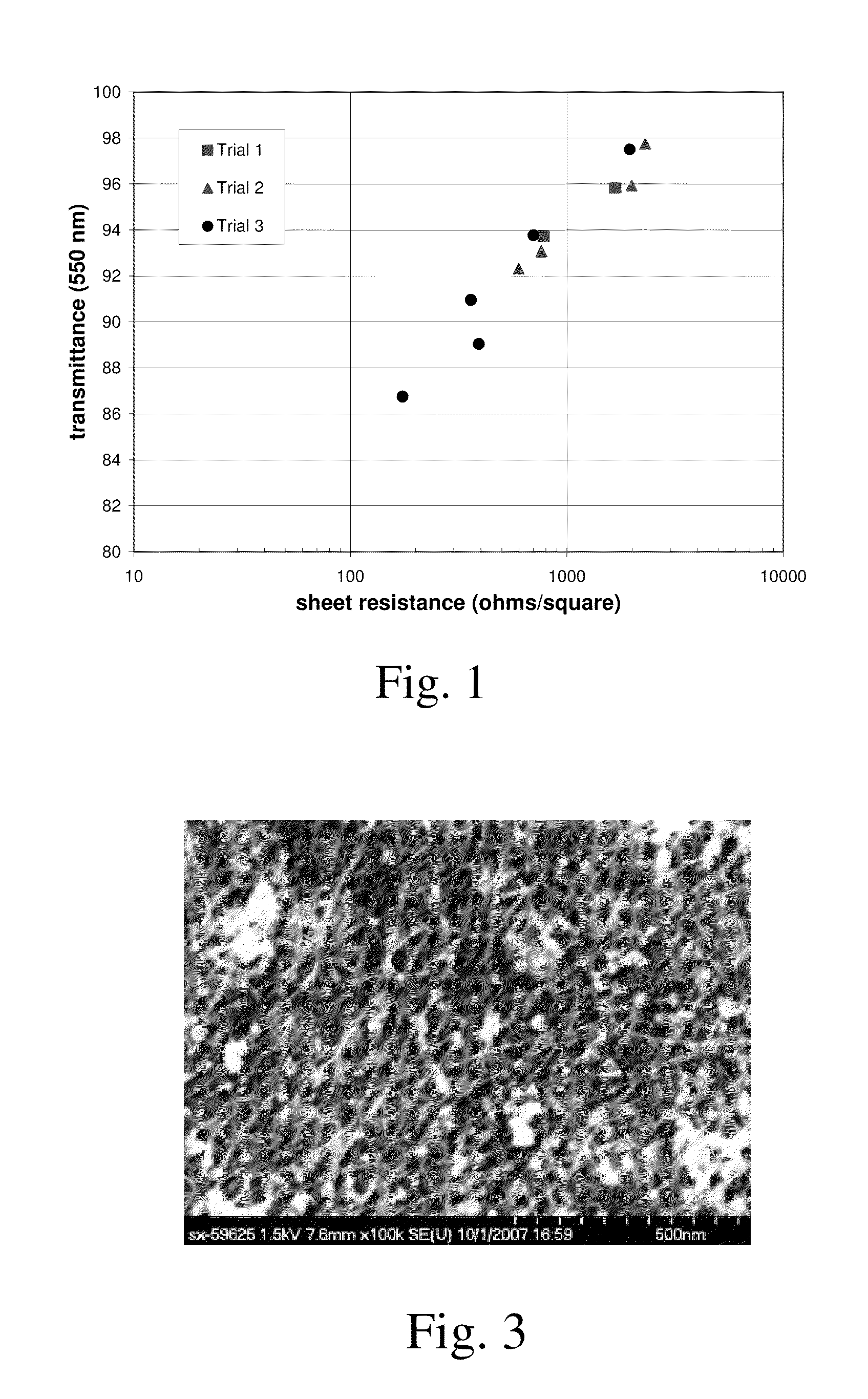 Carbon Nanotube Films And Methods Of Forming Films Of Carbon Nanotubes By Dispersing In A Superacid
