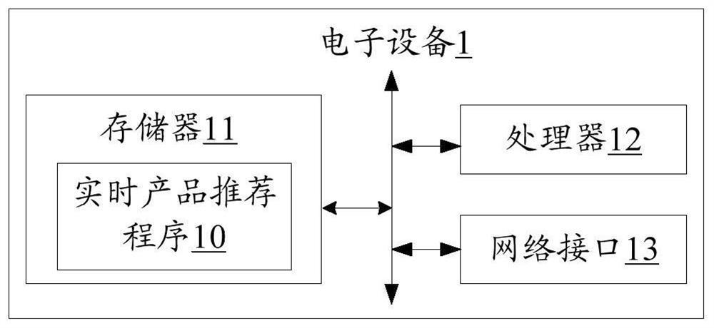 Real-time product recommendation method and device, electronic equipment and readable storage medium
