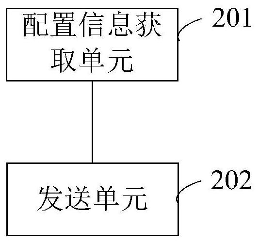 Control channel transmission, detection method, device and equipment, storage medium
