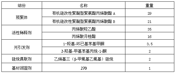 Ultraviolet-curing type optical resin adhesive and preparation method thereof