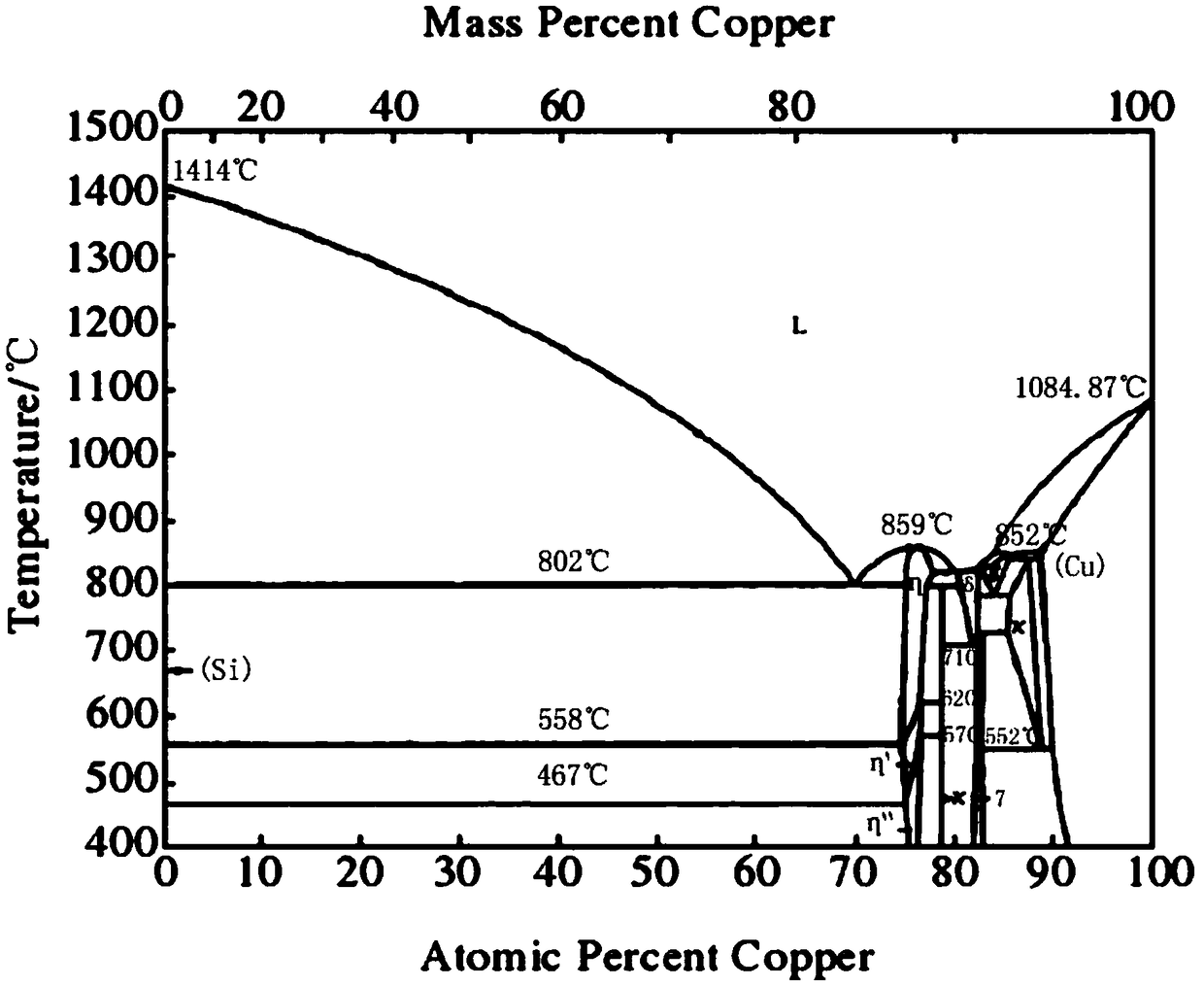 Copper-silicon alloy material, electroslag remelting preparation method thereof and copper-silicon alloy wire material