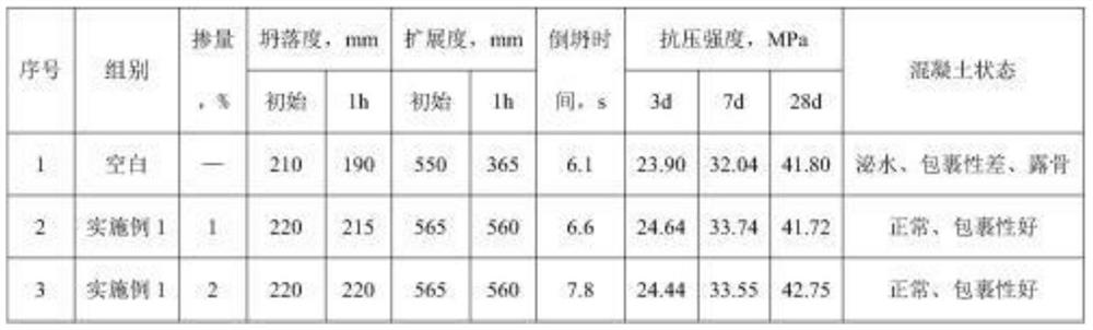 A kind of concrete viscosifying type viscosity modifier and preparation method thereof