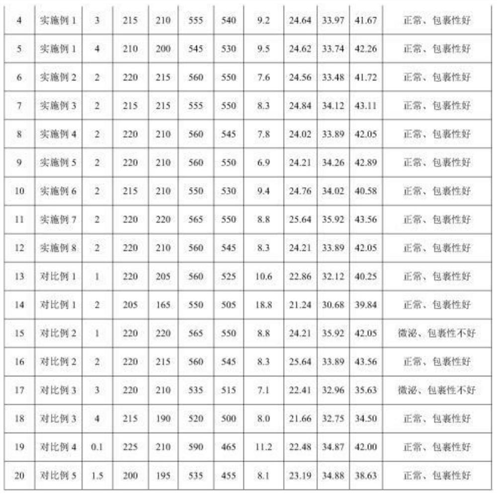 A kind of concrete viscosifying type viscosity modifier and preparation method thereof