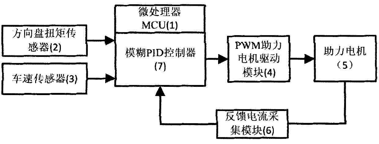 Assisted power controlling method for electric power assisted steering system