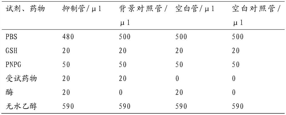 Composition and preparation for reducing blood sugar as well as preparation method and application thereof