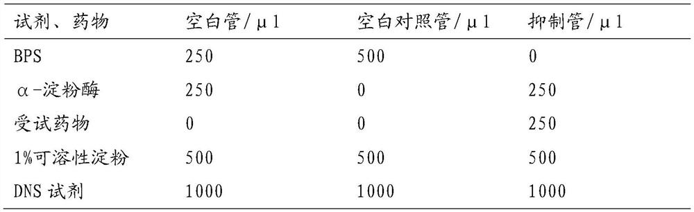 Composition and preparation for reducing blood sugar as well as preparation method and application thereof