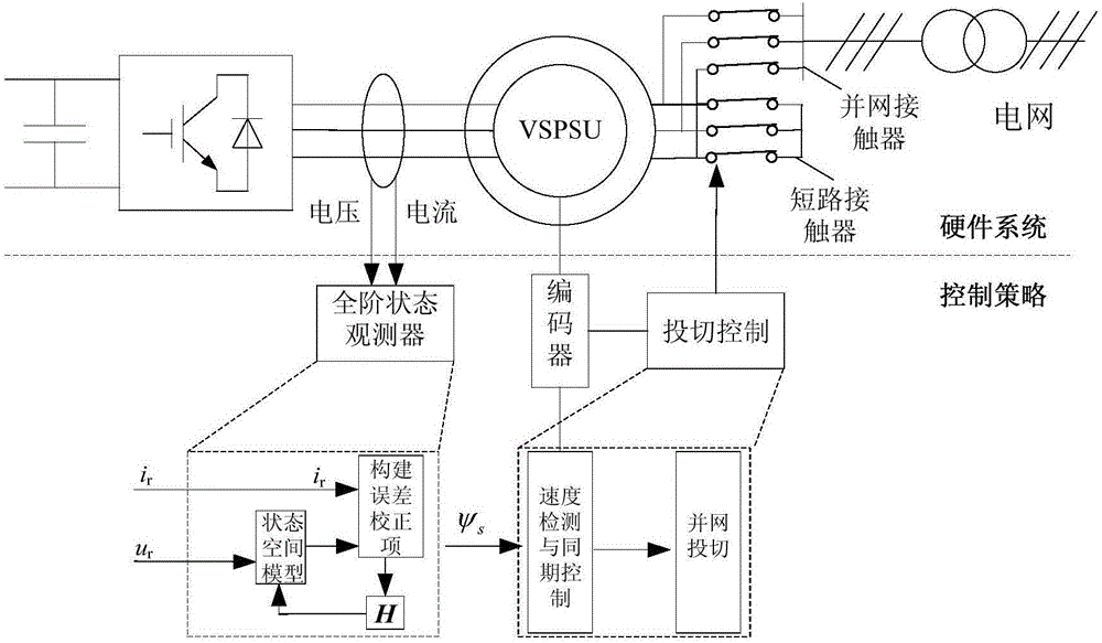 Variable speed pumped storage unit water pump working condition self-start control device and method thereof