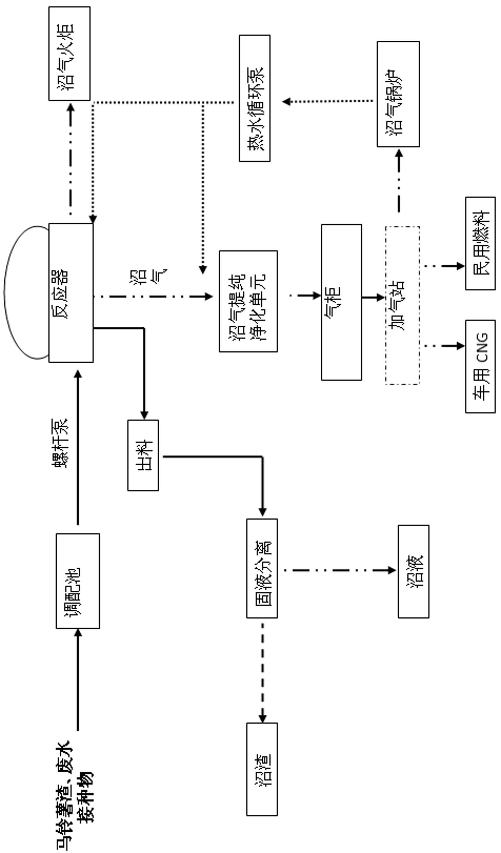 Biomass fuel produced by using potato starch residue and wastewater and production method for biomass fuel