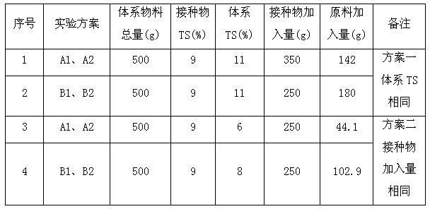 Biomass fuel produced by using potato starch residue and wastewater and production method for biomass fuel