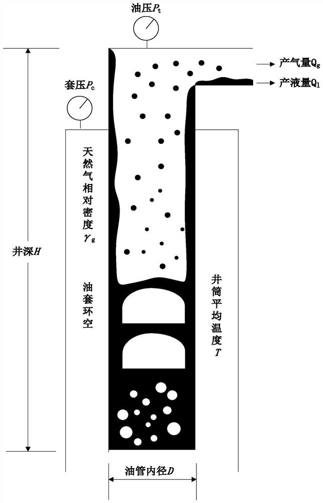 Intelligent agent injection method for online diagnosis of gas well liquid accumulation and foam drainage gas production