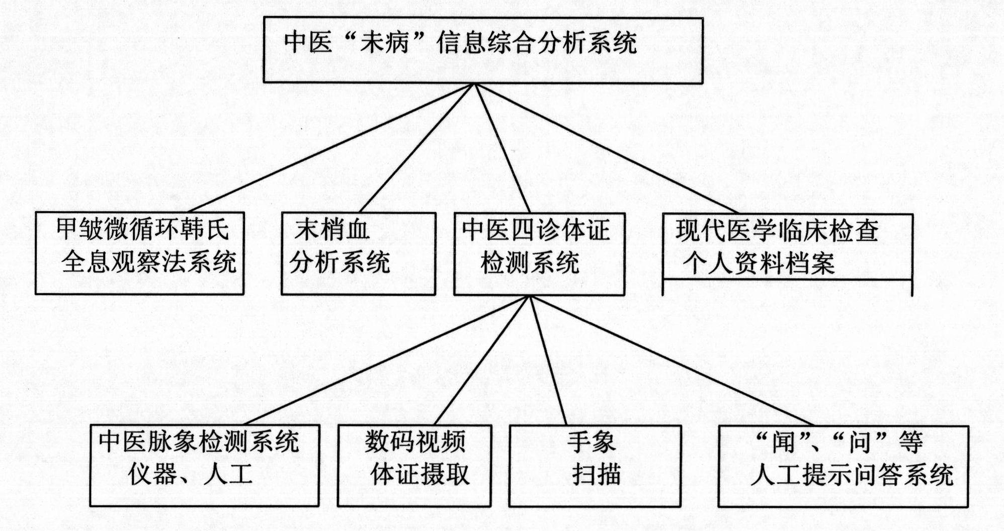 Potential disease information comprehensive analysis system of modern traditional Chinese medicine