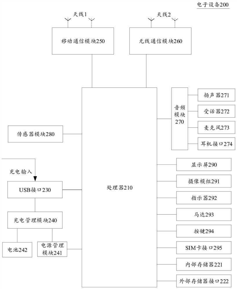 Video processing method and apparatus, system, storage medium and electronic device