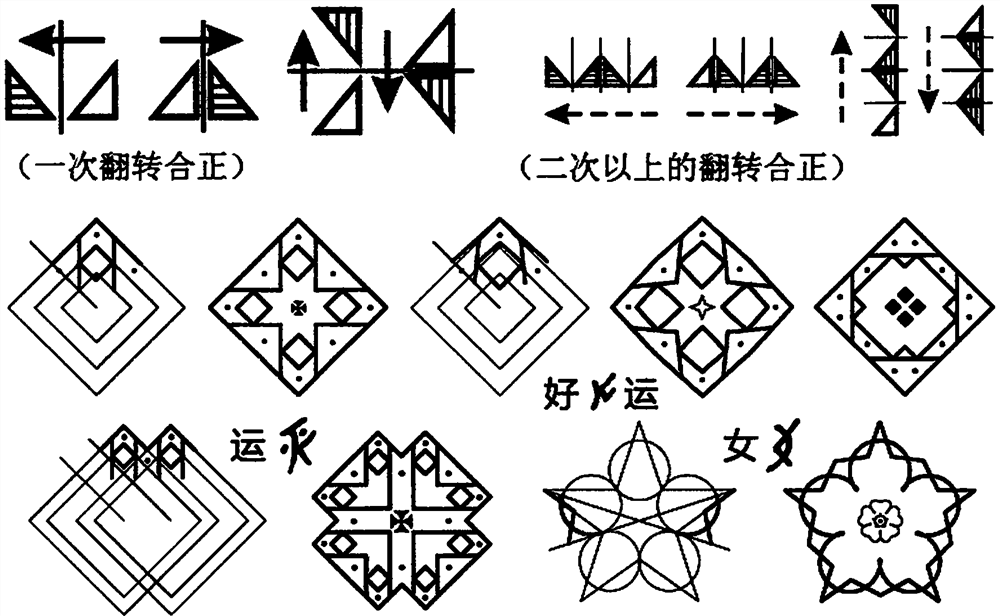 Method for rapidly and massively making auspicious wish patterns of female text