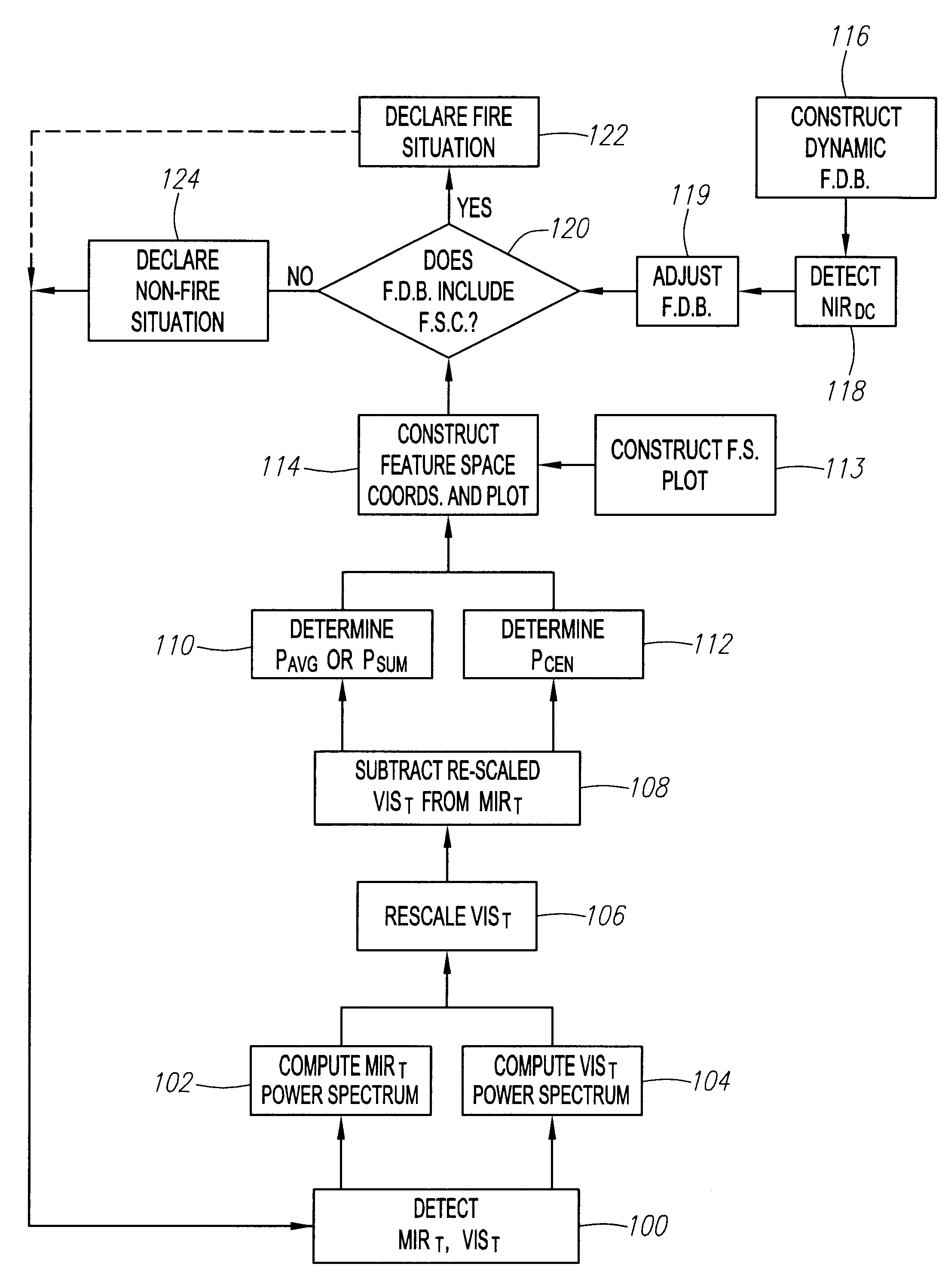 Fire detector with electronic frequency analysis