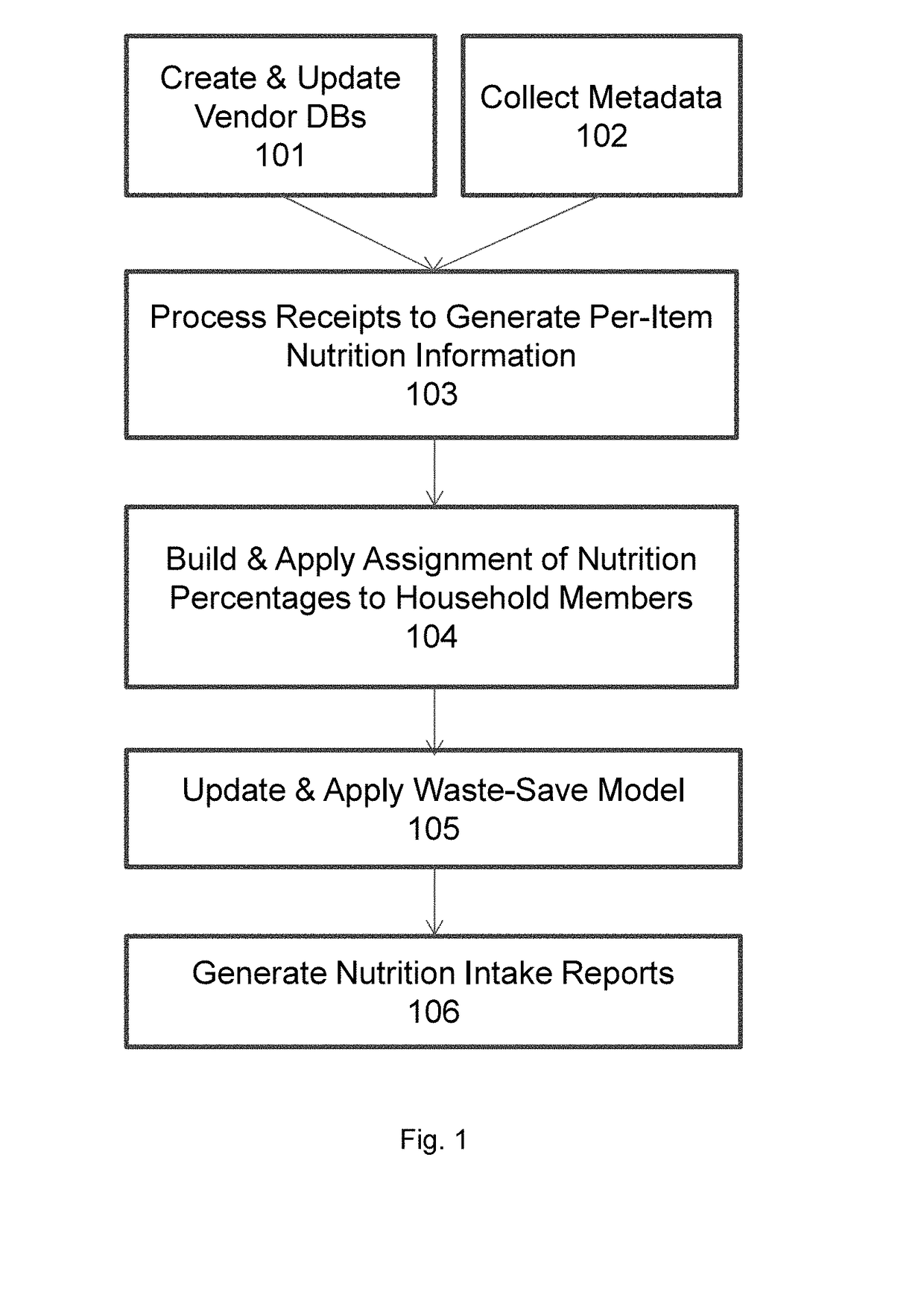 Efficiently Building Nutrition Intake History from Images of Receipts