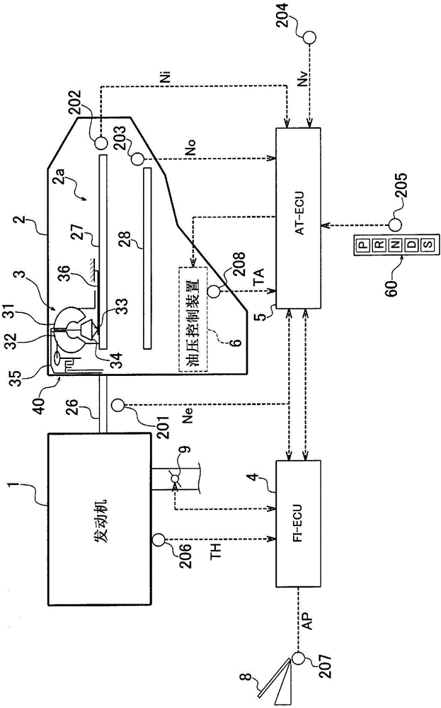 Control device for automatic transmission in vehicle