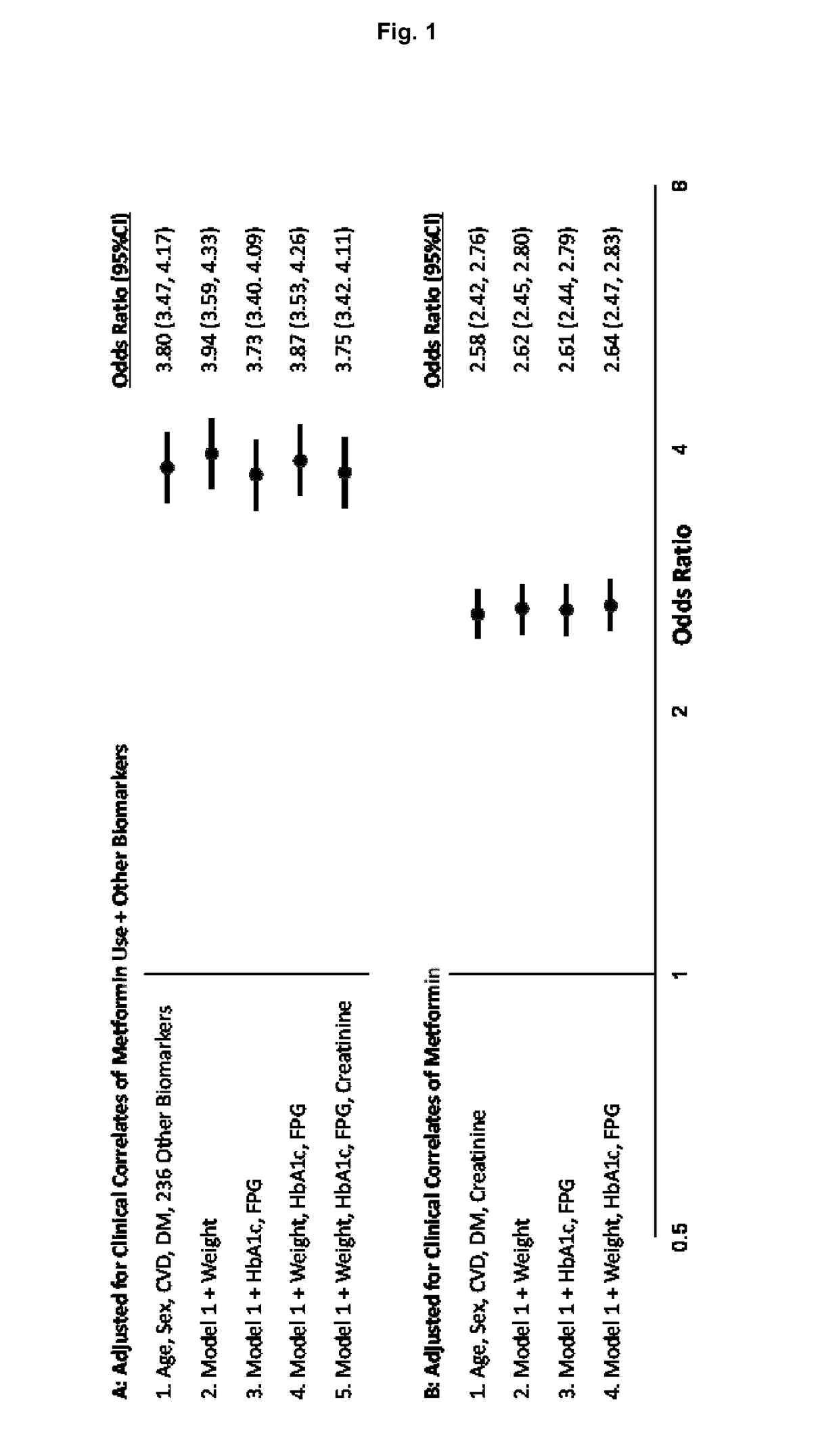 Growth Differentiation Factor 15 as Biomarker for Metformin