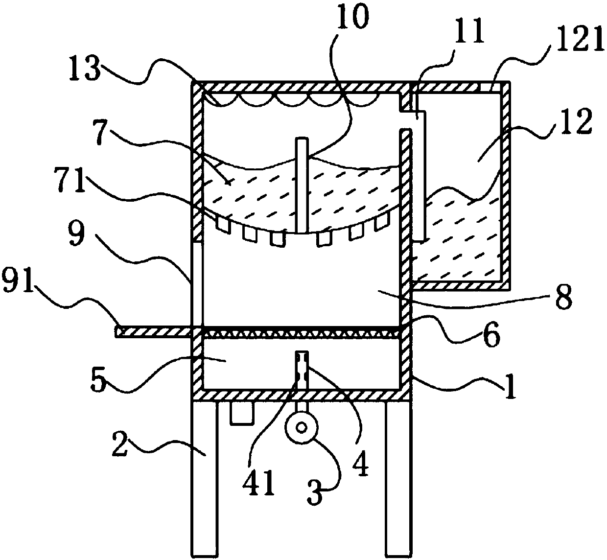 An environmental protection and energy saving waste incineration device