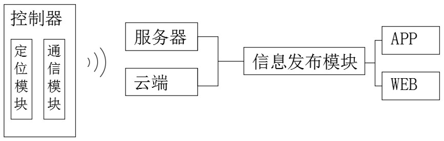 Extensible ball type matrix grassland fire danger monitoring method and device