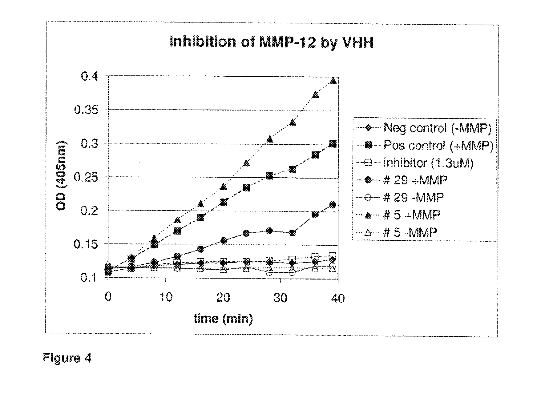Pulmonary administration of immunoglobulin single variable domains and constructs thereof
