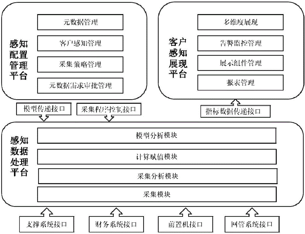 Quantification device, monitoring system and method for user-perceived service quality