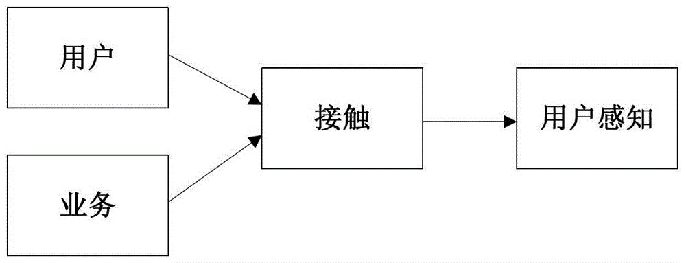 Quantification device, monitoring system and method for user-perceived service quality