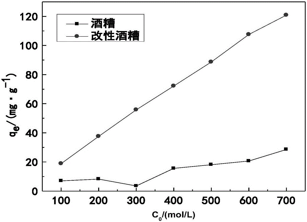 Cationic adsorbent prepared from grain stillage, preparation method for cationic adsorbent and application of cationic adsorbent