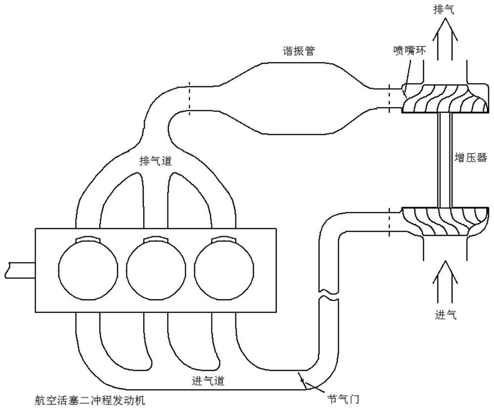 Design method for supercharging system of aviation piston two-stroke engine