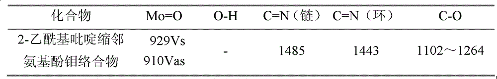 The method of styrene epoxidation reaction