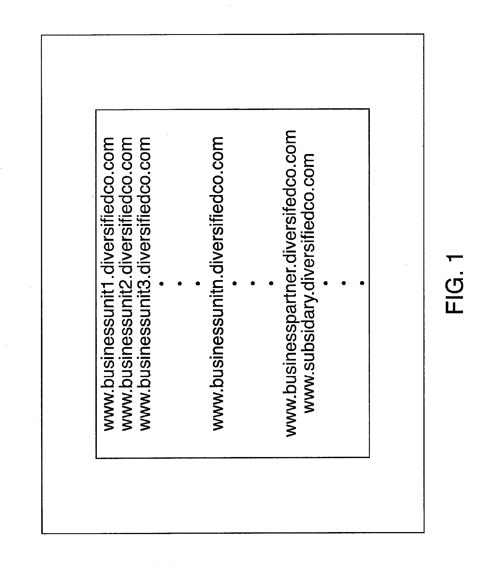 E-business systems and methods for diversified businesses