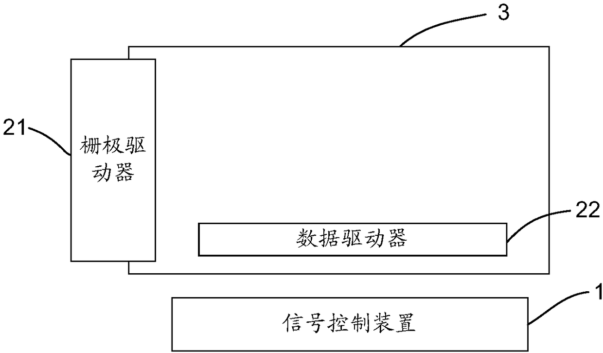 Signal control device and control method, display control device and display device