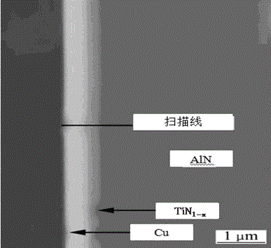 Preparation method of metallization layer on surface of AIN film