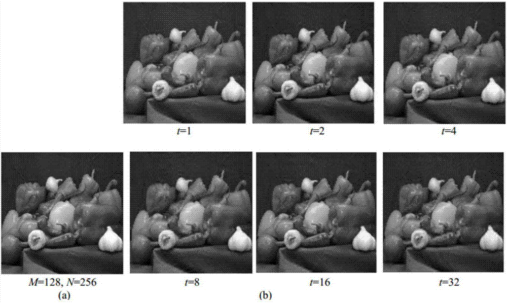Rapid low-memory image compression perception method