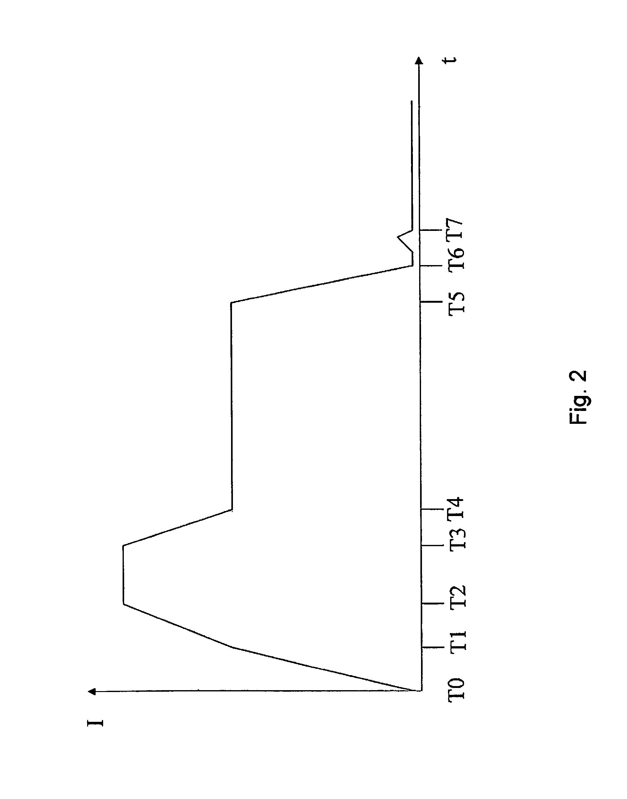 Device and method for controlling an electromagnetic valve