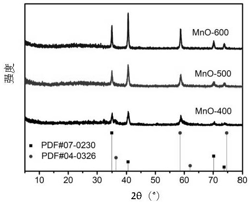 a mn  <sub>5</sub> o  <sub>8</sub> Nano cage oxygen reduction electrocatalyst and preparation method thereof