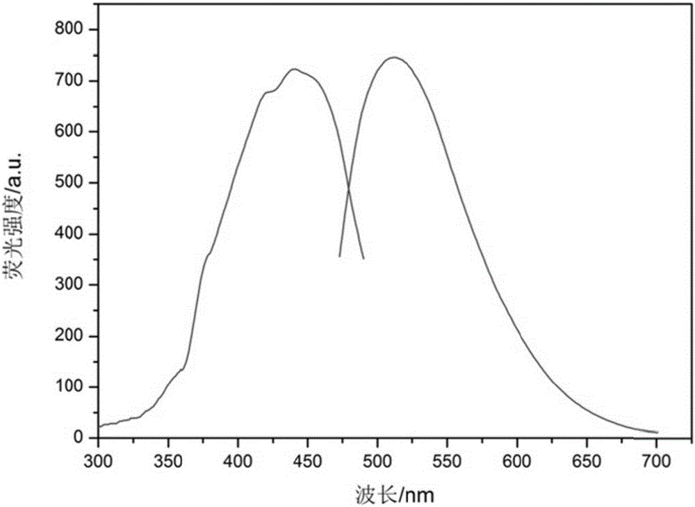 Carbon quantum dot with fluorescence property, and preparation method and applications thereof