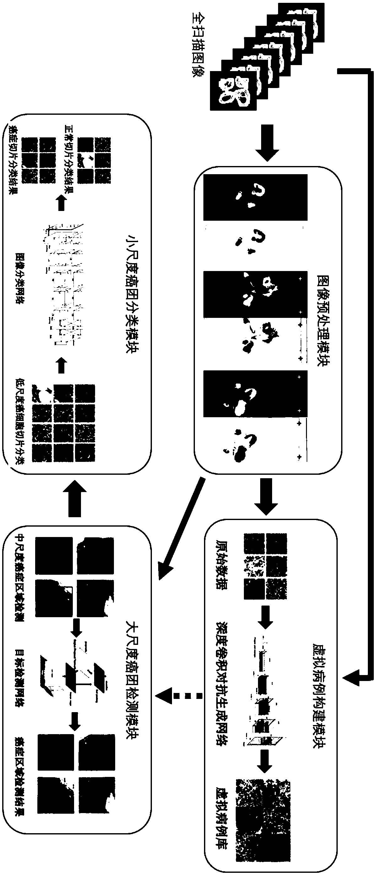 Method for constructing virtual case library of cancer pathological images and multi-scale cancer detection system based on convolutional neural network