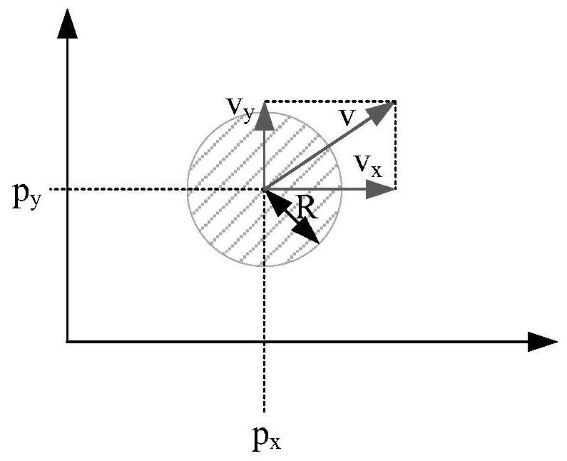 User click success rate prediction method for moving targets in any shape