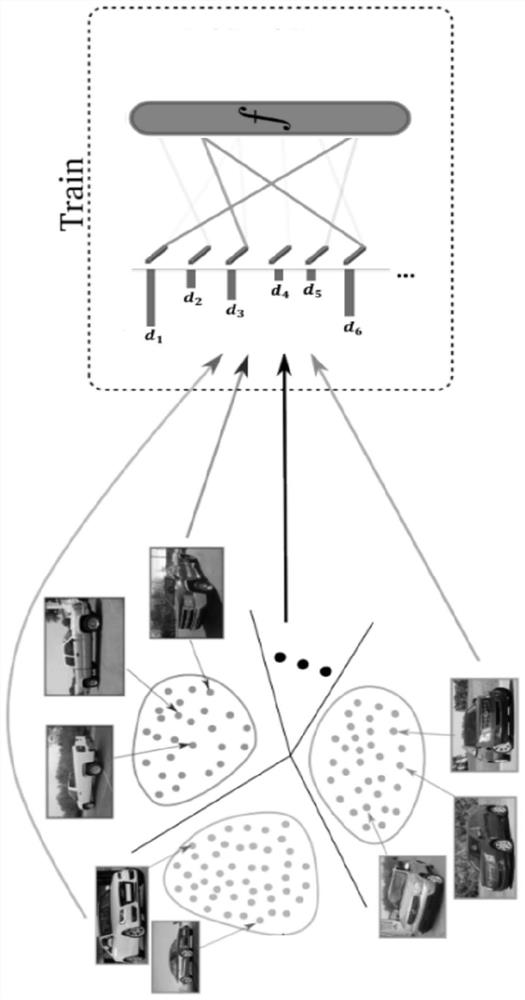 Training method and device for a picture recognition model