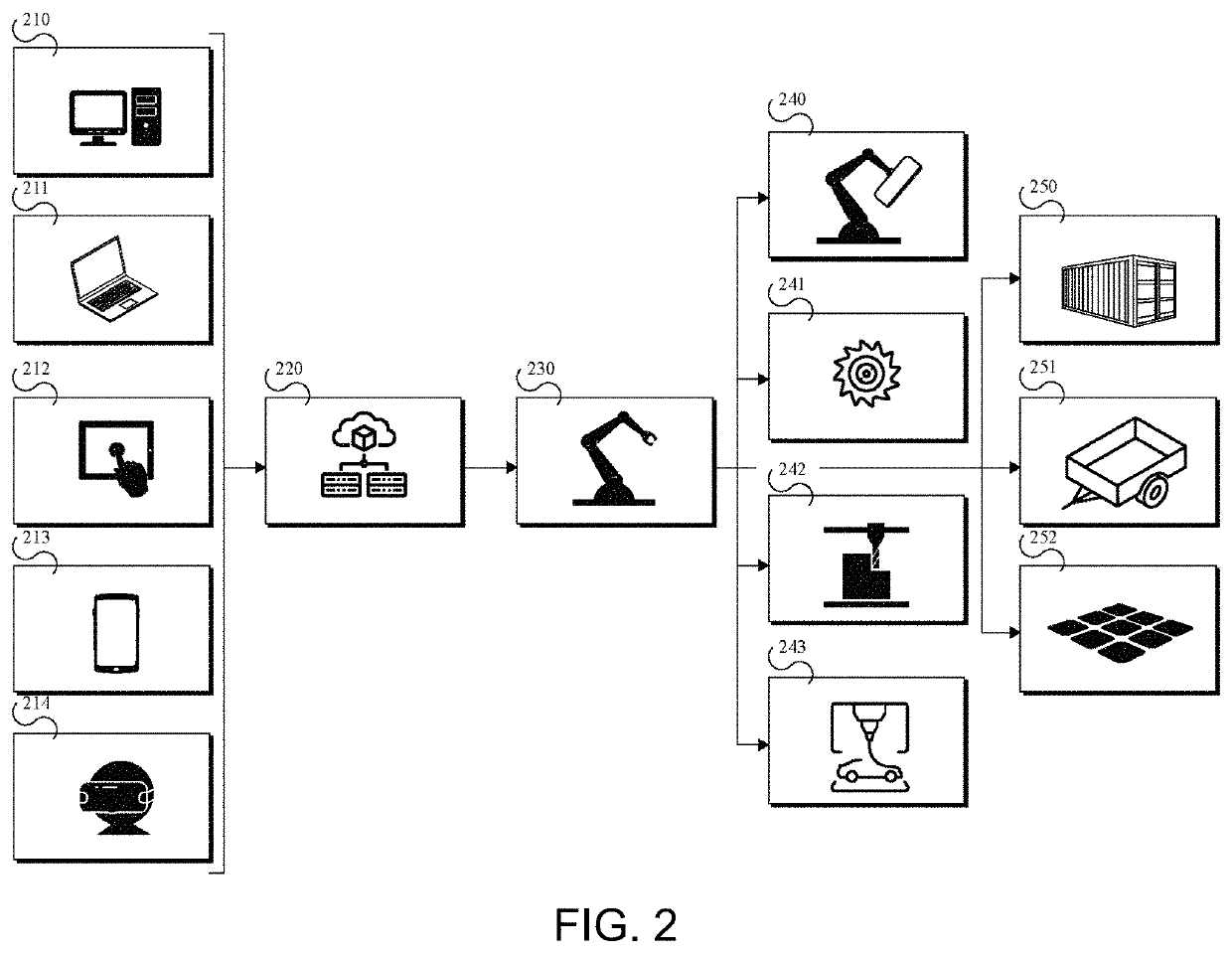 Smart manufacturing framework