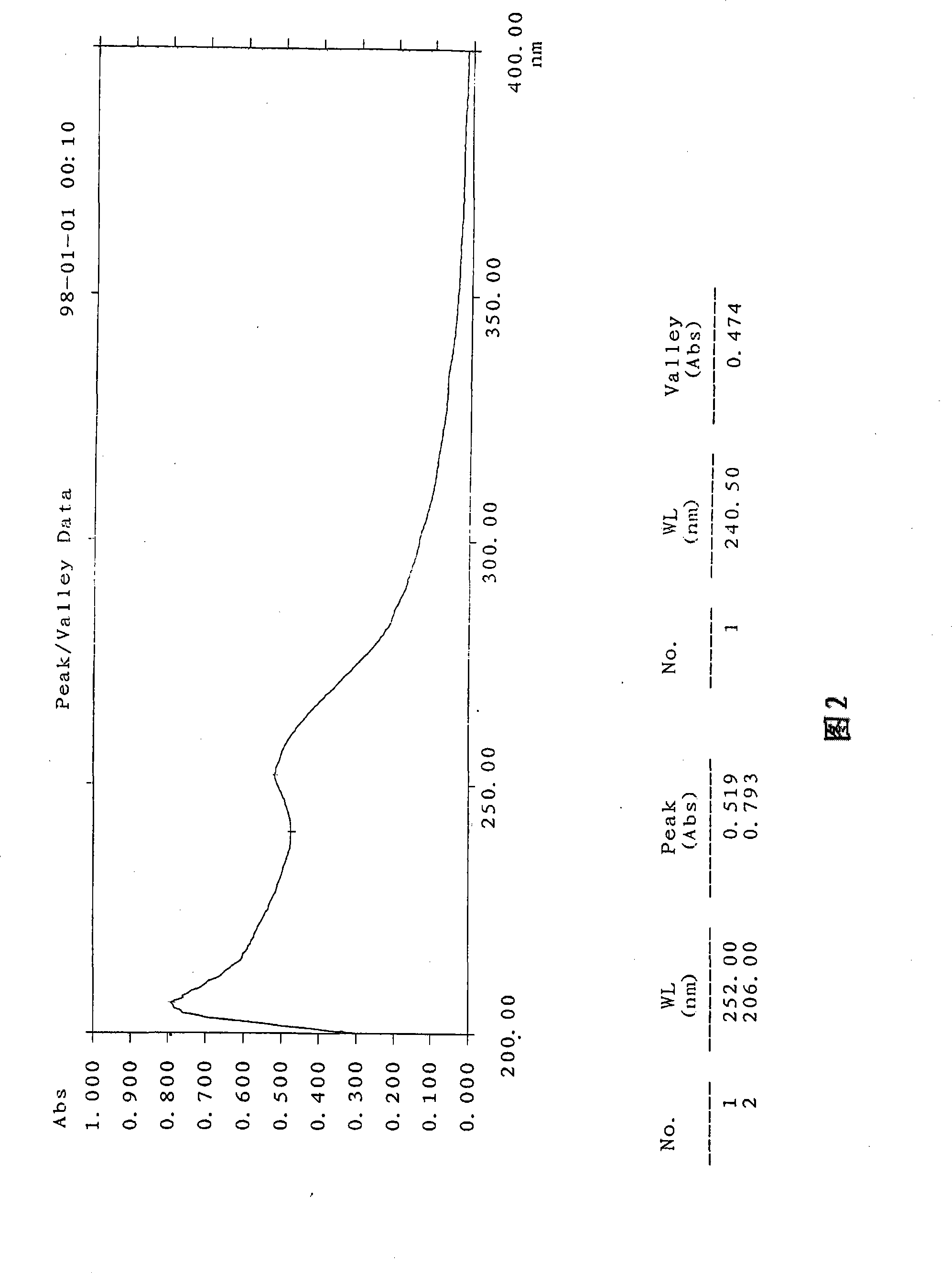 Preparation of 6-O-beta-D- glucosyl-3,6,16,25-tetrahydroxy cycloartane