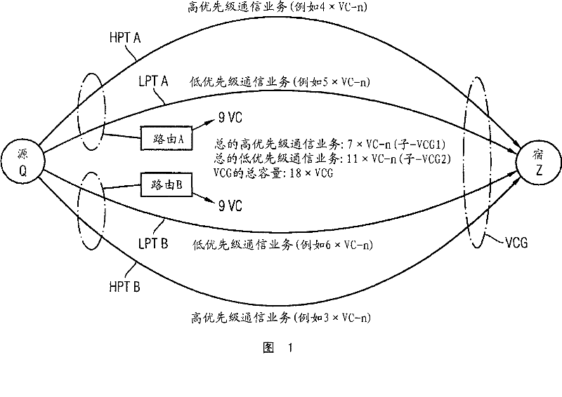 Method for transmitting data and network element for a data network