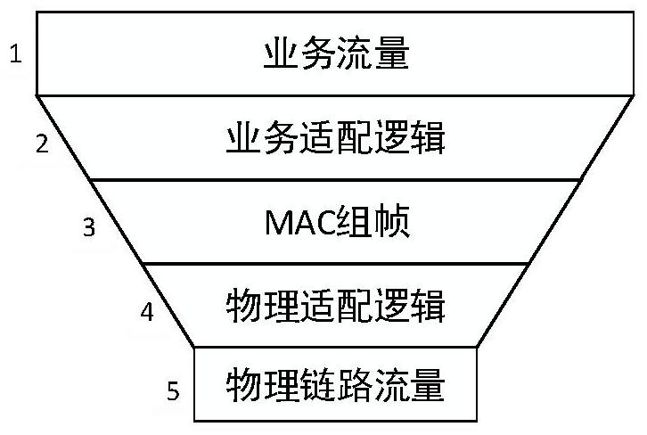 Equal-delay distributed cache Ethernet MAC architecture