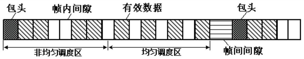 Equal-delay distributed cache Ethernet MAC architecture