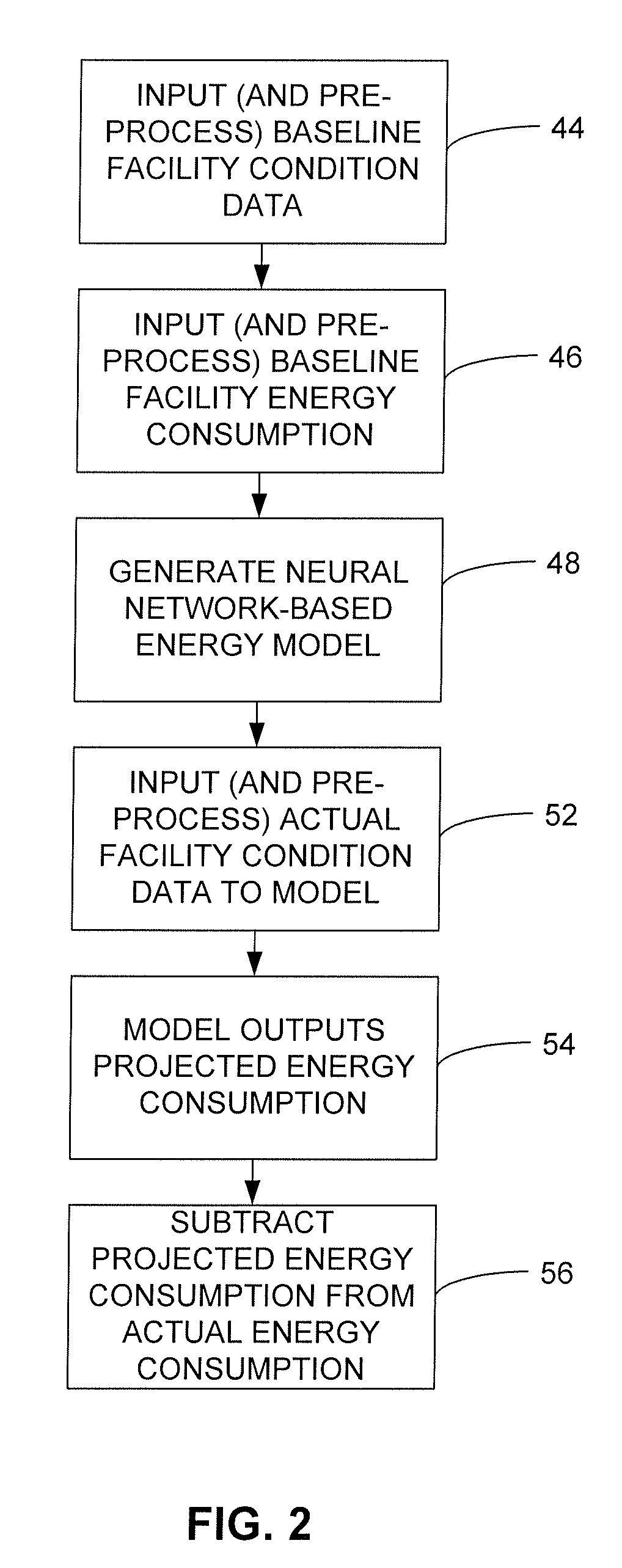 Method and apparatus for determining energy savings by using a baseline energy use model that incorporates a neural network algorithm