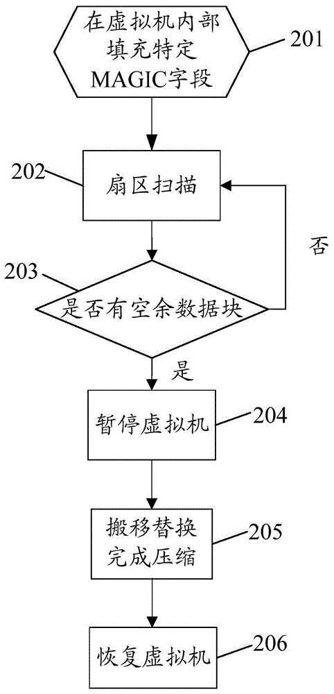 Dynamic compression method and apparatus for virtual machine disk data by host system