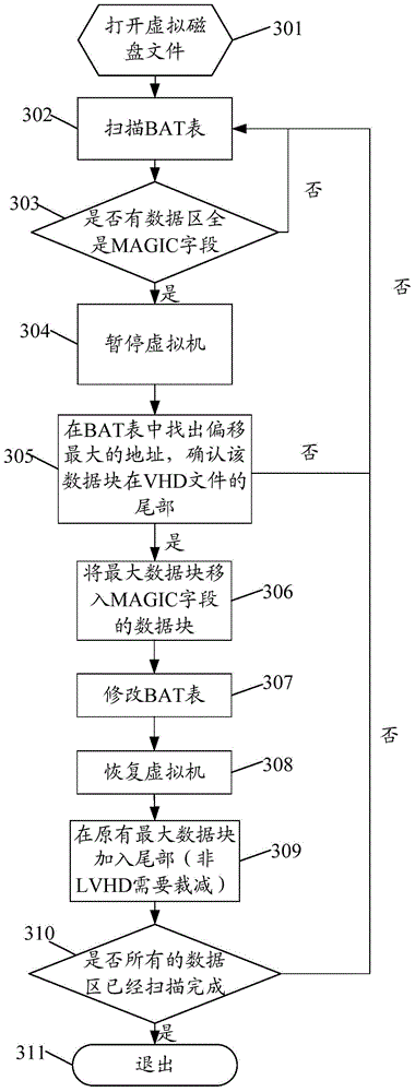 Dynamic compression method and apparatus for virtual machine disk data by host system