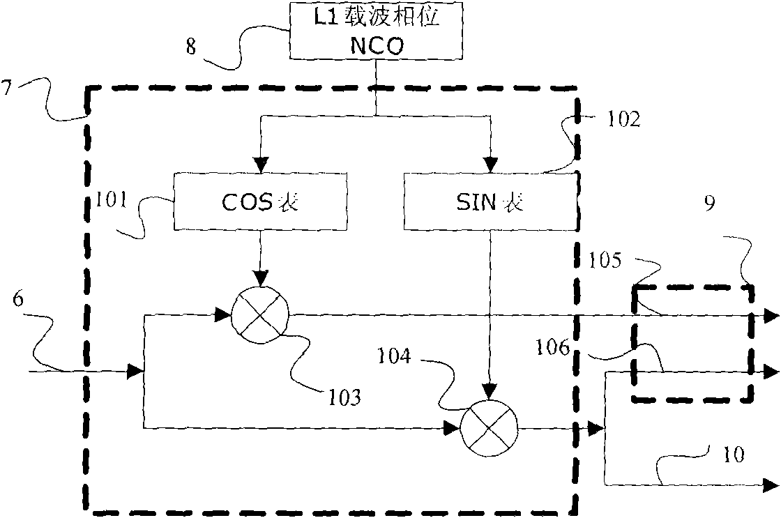 Carrier wave aided tracking method used in high-dynamic double frequency GPS