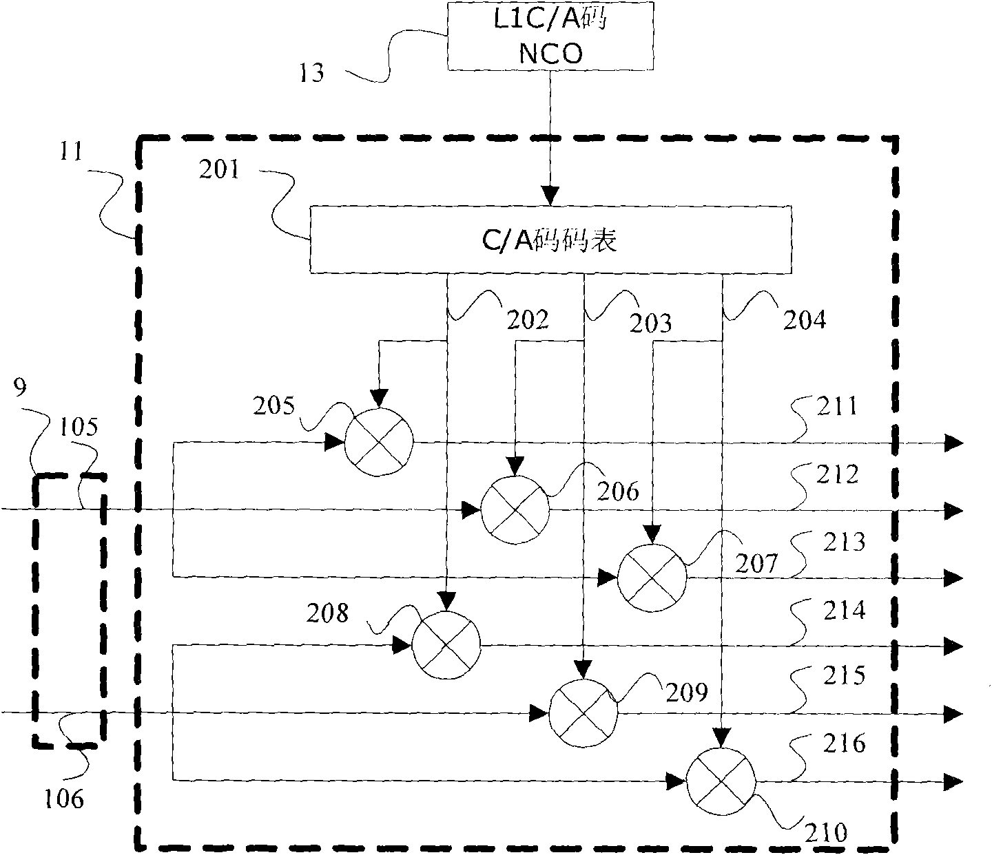 Carrier wave aided tracking method used in high-dynamic double frequency GPS
